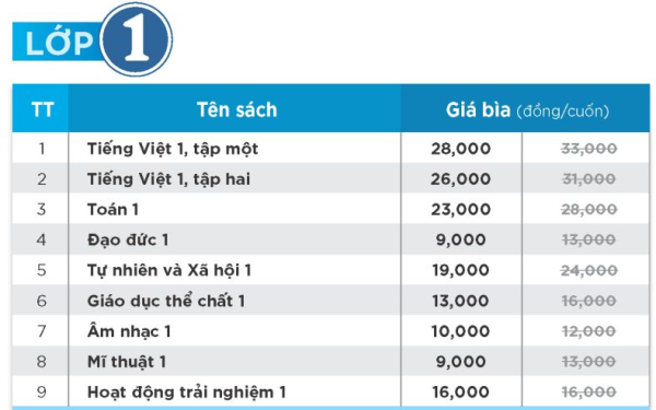Giá SGK lớp 1 Chân trời sáng tạo