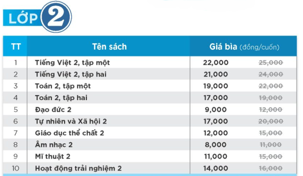 Giá SGK lớp 2 Chân trời sáng tạo