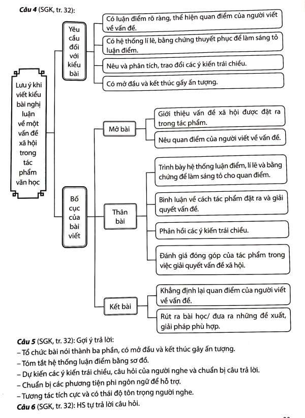H1- Để học tốt Ngữ văn 11 tập hai (Bộ sách Chân trời sáng tạo)