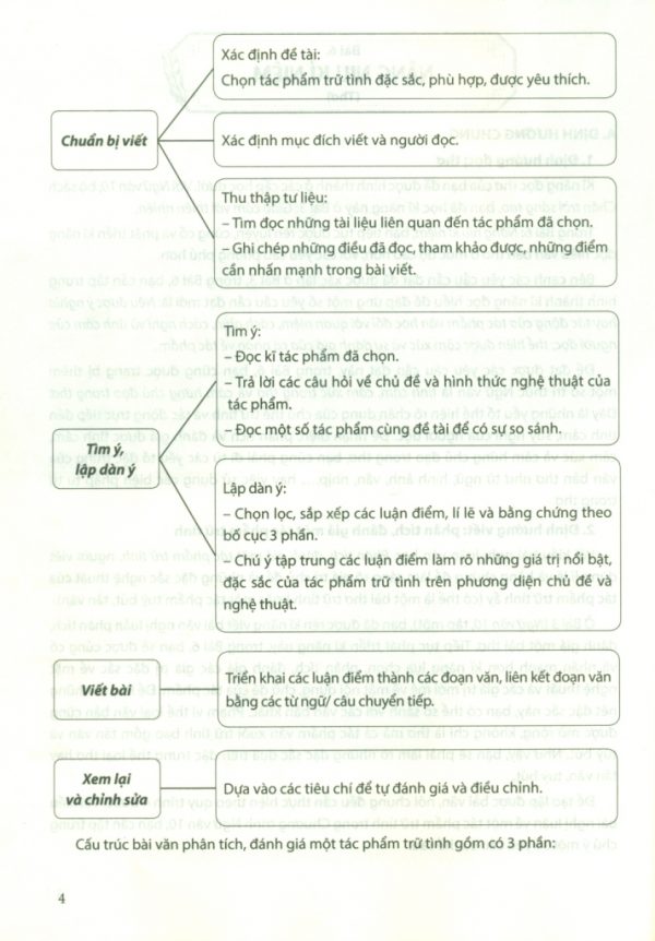 H3 – Để học tốt Ngữ văn 10 tập hai (Bộ sách Chân trời sáng tạo)